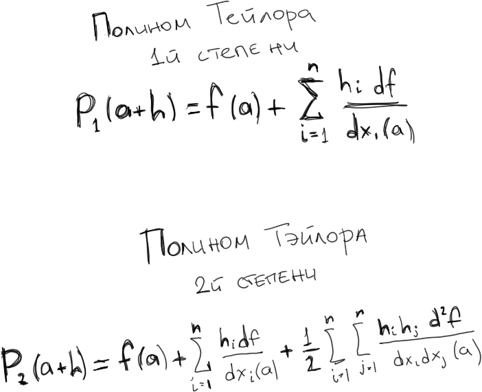 taylor polynomials of degree 1 and 2
