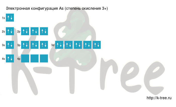 Мышьяк As 3+ Ион - Таблица Менделеева - Электронный Учебник K-Tree